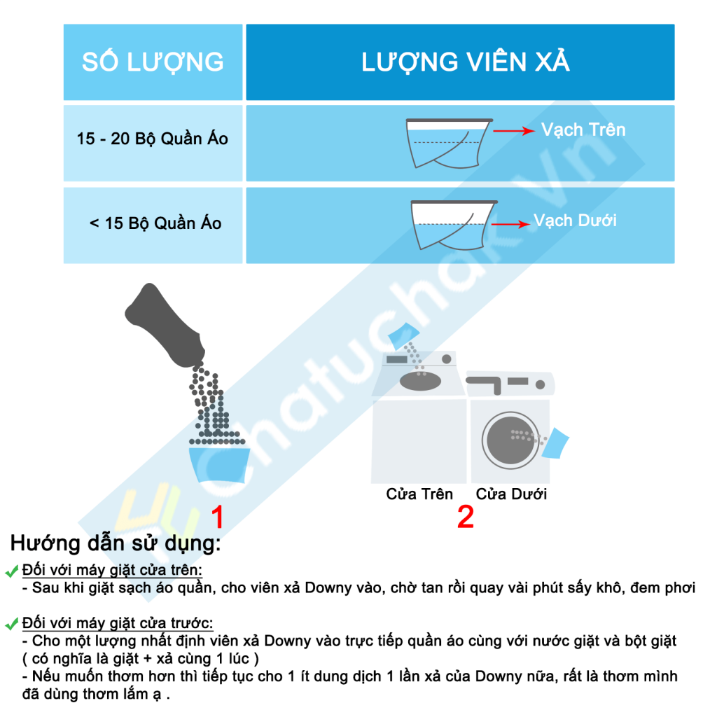 Viên Xả Vải Khô Downy Thái Lan 150gr